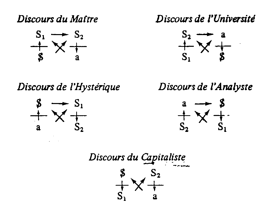 Capitalisme et Symptômes